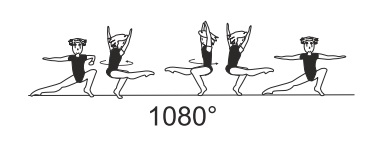3/1 turn (1080Â°) in tuck stand on
one leg â€“ free leg straight
throughout turn (no turn initiation
with a push from hands on floor) 