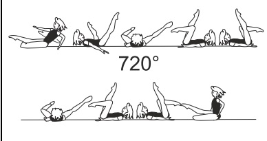 2/1 spin (720Â°) or more on back in
kip position (hip-leg < closed)