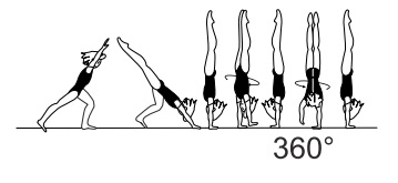 Jump kick or press to hstd â€“
return movement optional, also
with Â½ and 1/1 turn (180Â° - 360Â°)
in hstd 