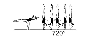 Jump kick or press to hstd with
1Â½ - 2/1 turn (540Â° - 720Â°) in hstd
 â€“ return m