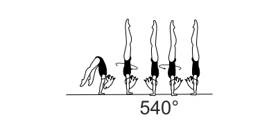 Jump kick or press to hstd with
1Â½ - 2/1 turn (540Â° - 720Â°) in hstd
 â€“ return m