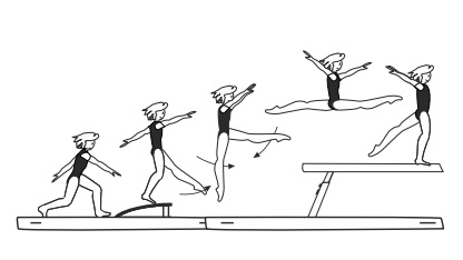 Leap fwd with leg change (free
leg swing to 45Â°) to cross split 