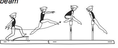 Thief vault â€“ take-off from one leg â€“ free leap over beam, one leg after
another to rear support â€“ 90Â° approach to beam, or
Scissor leap over beam to cross sit on thigh â€“ diagonal approach to
beam
