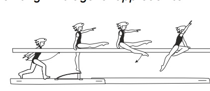 Thief vault â€“ take-off from one leg â€“ free leap over beam, one leg after
another to rear support â€“ 90Â° approach to beam, or
Scissor leap over beam to cross sit on thigh â€“ diagonal approach to
beam