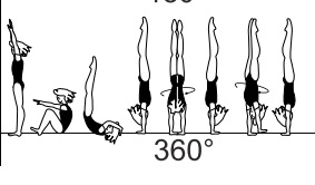 Roll bwd to hstd with Â½ or 1/1
turn (180Â° - 360Â°)
in hstd 