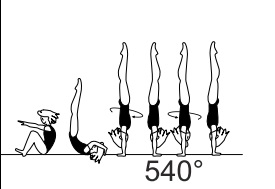 Roll bwd to hstd with 1Â½ - 2/1
(540Â° - 720Â°) turn in hstd