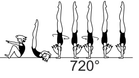 Roll bwd to hstd with 1Â½ - 2/1
(540Â° - 720Â°) turn in hstd