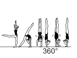 Walkover bwd from stand or
extended tuck-sit to hstd with 1/1
turn (360Â°) in hstd â€“ return
movement optional