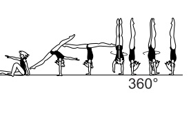 Walkover bwd from stand or
extended tuck-sit to hstd with 1/1
turn (360Â°) in hstd â€“ return
movement optional