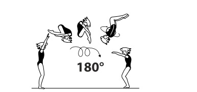 Double salto fwd tucked with Â½
twist (180Â°) (Podkopayeva)