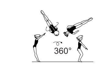 Salto fwd stretched with 1/1 or 1Â½
twist (360Â° or 540Â°)
