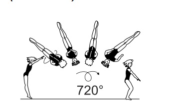 Salto fwd stretched with 2/1 twist
(720Â°) 