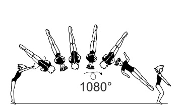 Salto fwd stretched with 3/1 twist
(1080Â°)
 (Maldonado)