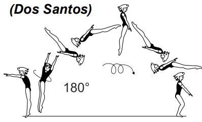 Arabian double salto stretched
 (Dos Santos)