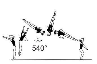 Salto bwd stretched with 1Â½ or 2/1
twist (540Â° or 720Â°)
