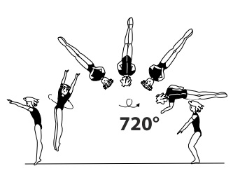 Salto bwd stretched with 1Â½ or 2/1
twist (540Â° or 720Â°)