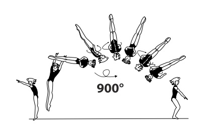 Salto bwd stretched with 2Â½
twist (900Â°)