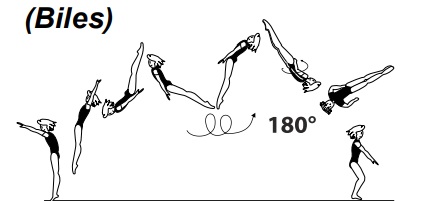 Double Salto bwd stretched with
Â½ twist (180Â°)