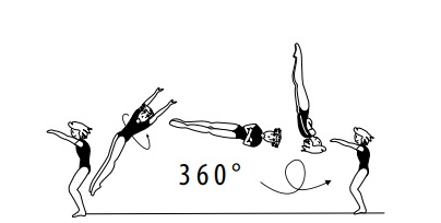 Whip salto bwd with 1/1 twist (360Â°)