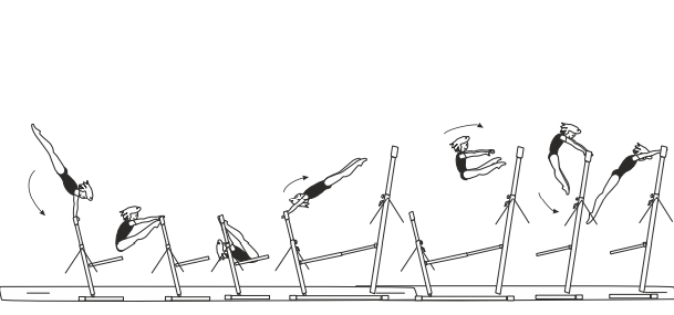 Underswing on LB (support of feet)
with counter movement fwd in flight
to hang on HB