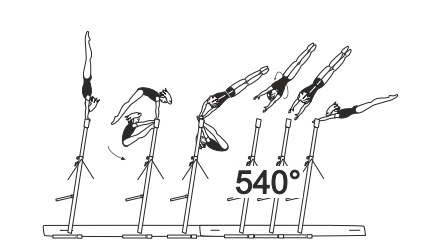 Underswing on HB or LB with hand
release and 1Â½ turn (540Â°) to hang
(Burda) 