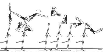 Facing outward on HB â€“
underswing with support of feetcounter salto fwd straddled to
catch on HB 