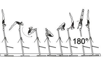 Pike sole circle bwd to hstd, also
with hop-grip change to reverse
grip in hstd phase, also with Â½ turn
(180Â°)