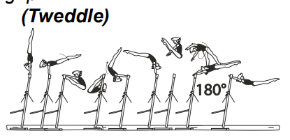 Pike sole circle bwd with counter
straddle hecht over HB with Â½
turn (180Â°) to hang in mixed L
grip