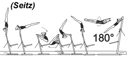 Facing outward on LB â€“ pike
sole circle bwd through hstd with
flight and Â½ turn (180Â°)
 (Van Leeuwen),
or 1/1 turn (360Â°) to hang on HB