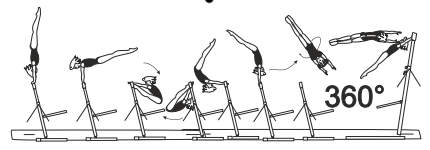 Facing outward on LB â€“ pike
sole circle bwd through hstd with
flight and Â½ turn (180Â°)
 (Van Leeuwen),
or 1/1 turn (360Â°) to hang on HB