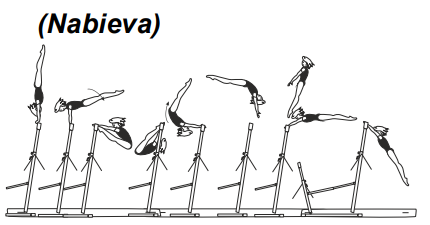 Pike sole circle bwd with counter
stretched â€“ reverse hecht in
layout position over HB to hang