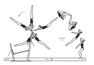 Swing bwd to salto fwd tucked,
piked or stretched or
clear straddle circle fwd on HB to
salto fwd tucked