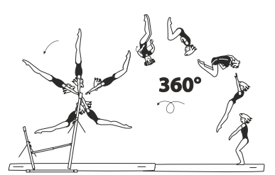 Swing bwd to salto fwd tucked or
stretched with Â½ turn (180Â°) or 1/1
turn (360Â°)