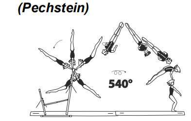 Swing bwd to salto fwd stretched
with 1Â½ turn (540Â°) or 2/1 turn
(720Â°)