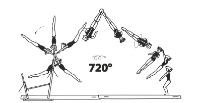 Swing bwd to salto fwd stretched
with 1Â½ turn (540Â°) or 2/1 turn
(720Â°)