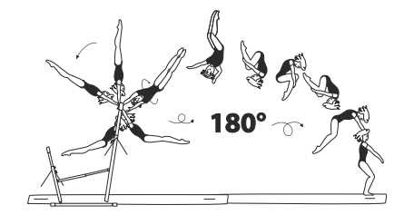 From L grip, swing bwd, Â½ (180Â°)
turn, to double salto bwd tucked
 (Fan)