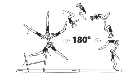 Swing bwd to double salto fwd
tucked with Â½ turn (180Â°)
also salto fwd with Â½ turn (180Â°)
into salto bwd tucked