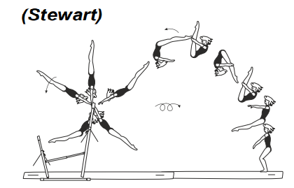 Swing bwd to double salto fwd
piked