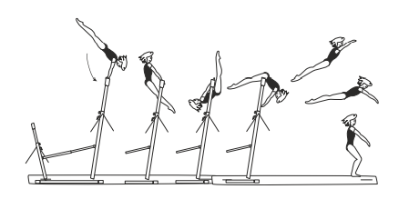 Hip circle bwd (also clear) on LB or
HB â€“ hecht