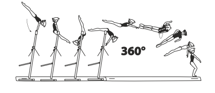 Hip circle bwd (also clear) on LB or
HB â€“ hecht with 1/1 turn (360Â°)
