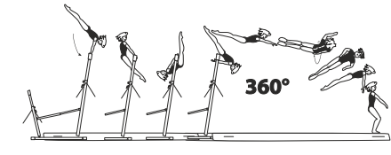 Hip circle bwd (also clear) on LB or
HB â€“ hecht with 1/1 turn (360Â°)
