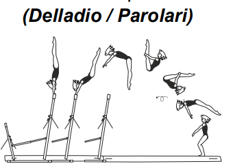 On HB â€“ salto fwd piked or salto
bwd tucked or piked 