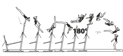 Hip circle bwd (also clear) on LB
or HB â€“ hecht with Â½ turn (180Â°)
to salto fwd tucked