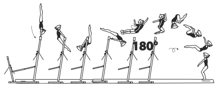 Hip circle bwd (also clear) on LB
or HB â€“ hecht with Â½ turn (180Â°)
to salto fwd tucked