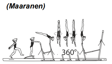 Jump with extended body to hstd
on LB with 1/1 turn (360Â°) in hstd
phase