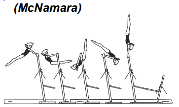 Jump to clear support on HB â€“
clear hip circle to hstd on HB,
also with Â½ turn (180Â°) in hstd
phase on HB