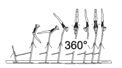 Cast with 1/1 turn (360Â°) to hstd 
