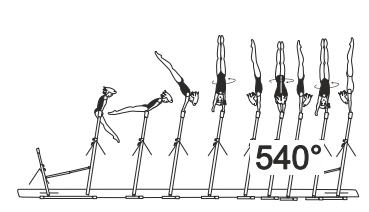 Cast with 1Â½ turn (540Â°) to hstd
 (Reeder)
