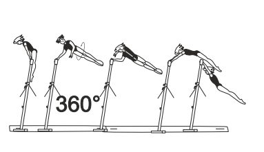 From front support on HB â€“ cast
with release and 1/1 turn (360Â°) to
hang on HB
 (Caslavska)