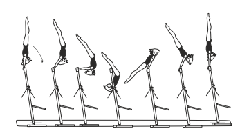 Clear hip circle fwd to hstd,
also with Â½ turn (180Â°) in hstd
phase (Weiler-kip)